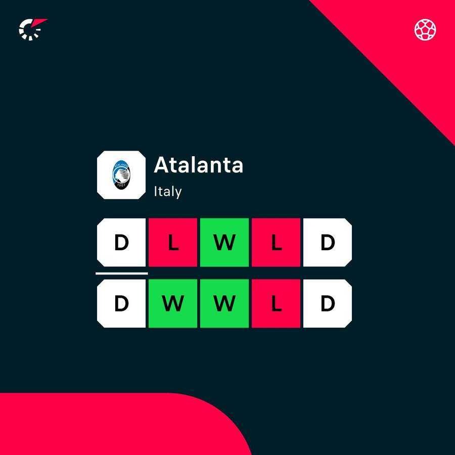 Atalanta have hit a rocky patch of form Atalanta have hit a rocky patch of form