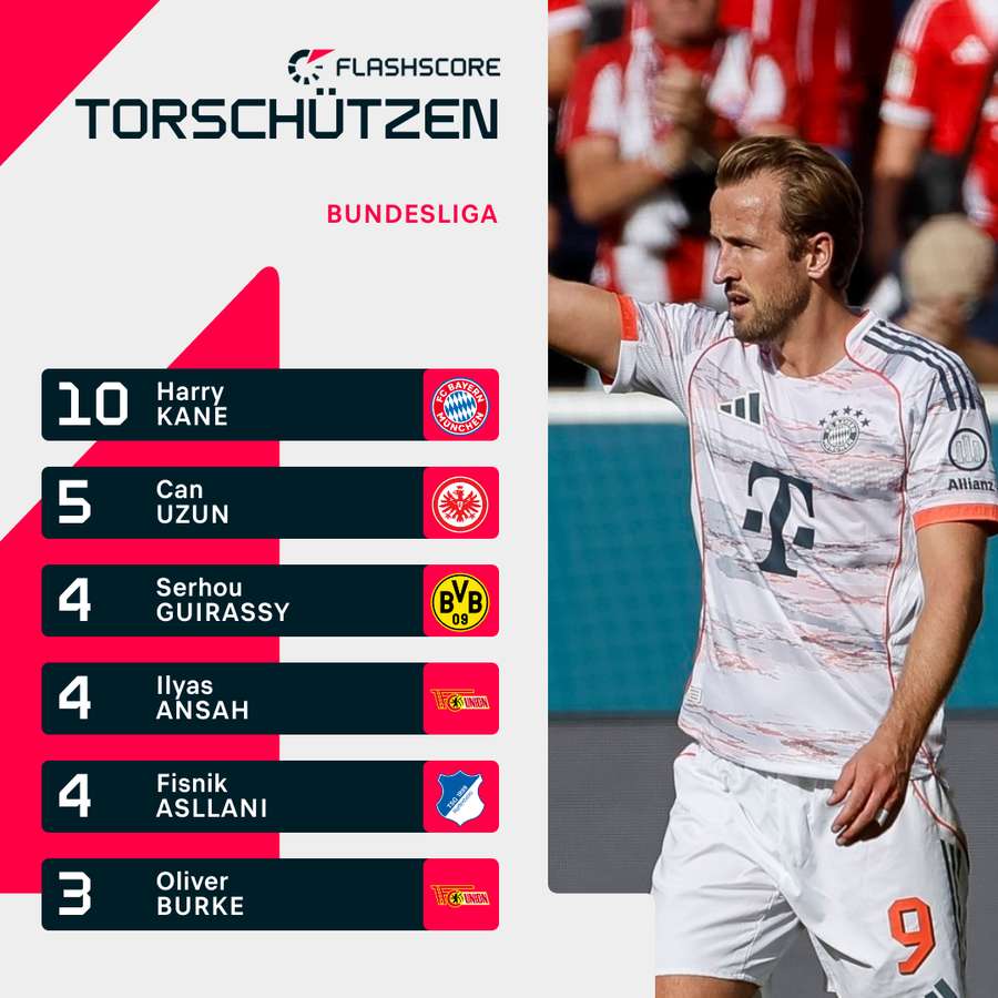 Torschützenliste Bundesliga