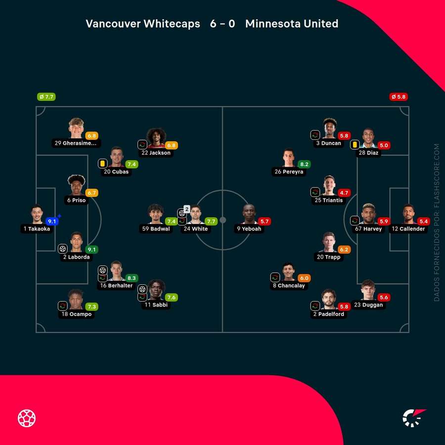 As notas individuais da partida As notas individuais da partida