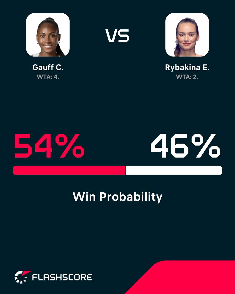 Win probability Win probability