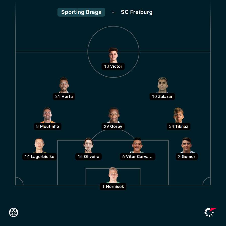 Startelf Sporting Braga