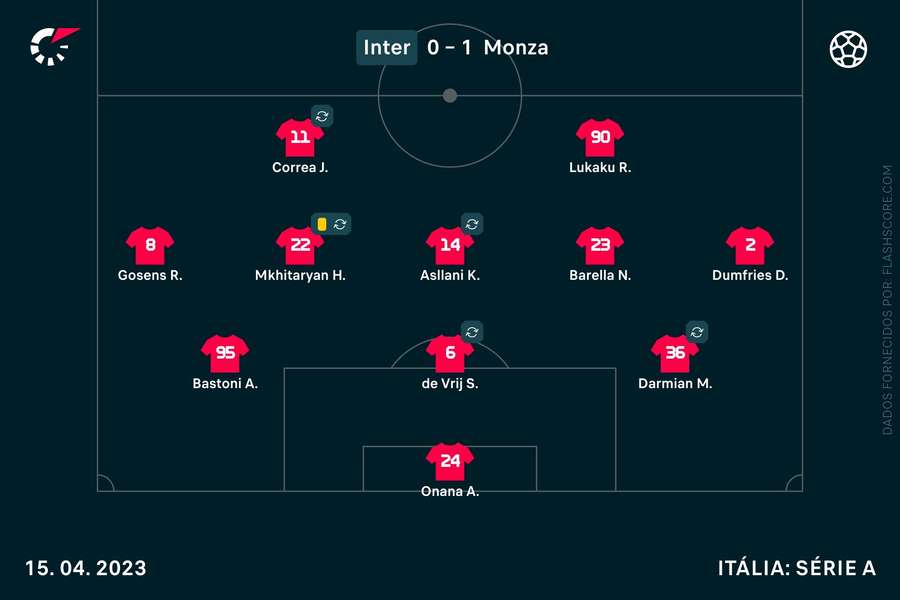 As escolhas de Inzaghi para esta partida