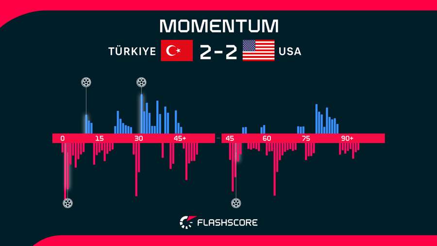Match Momentum