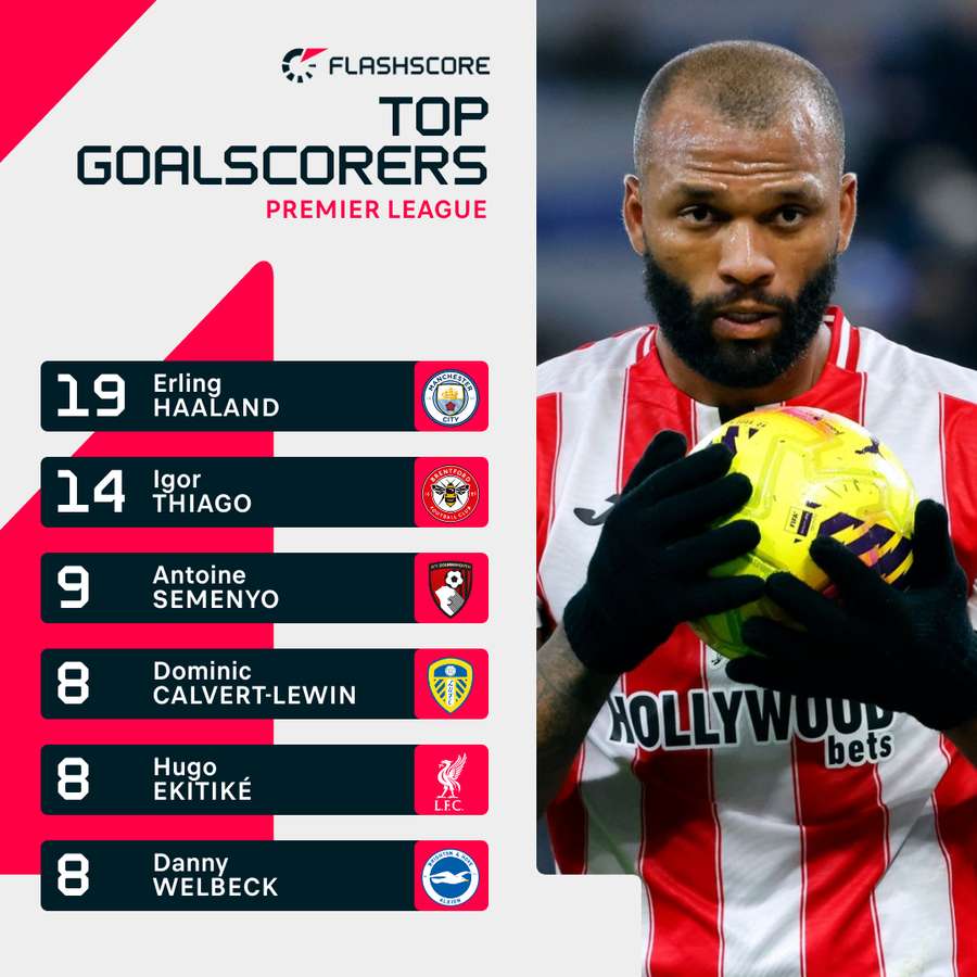 Premier League top scorers