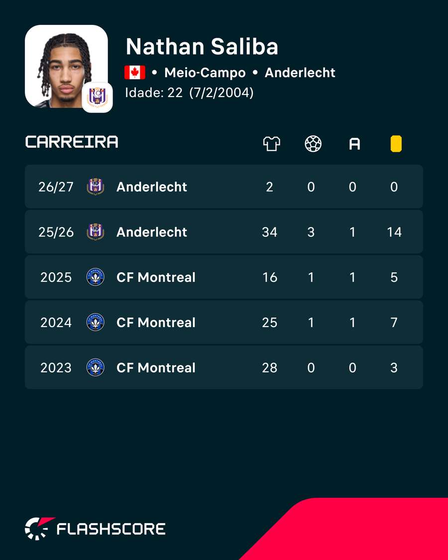 Números de Saliba