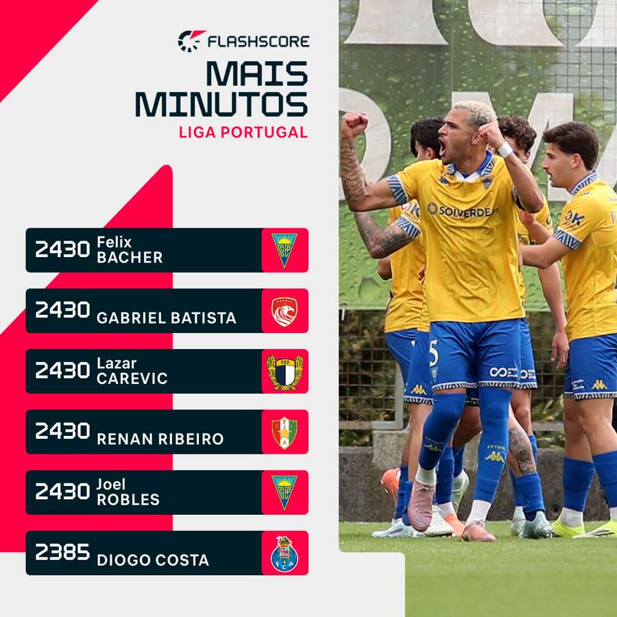 Felix Bacher é totalista na Liga Felix Bacher é totalista na Liga