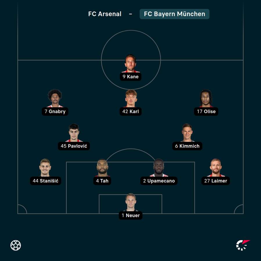 Startelf Bayern Startelf Bayern