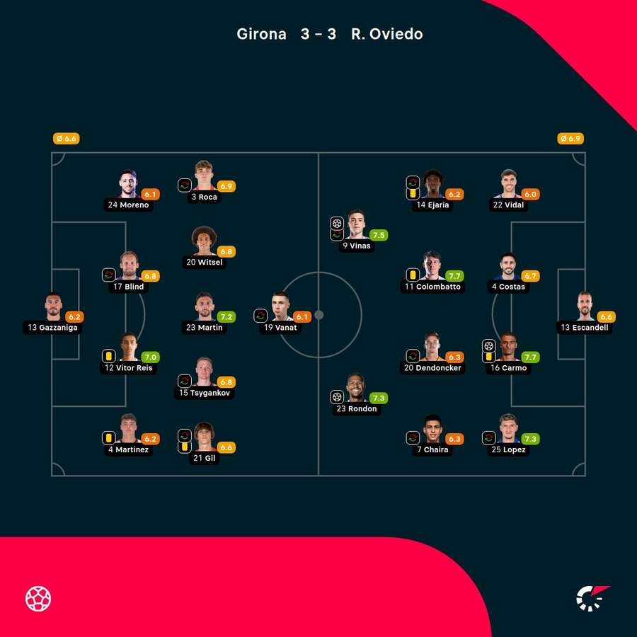 As notas dos jogadores As notas dos jogadores