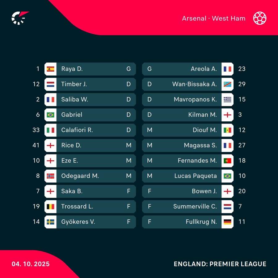 Arsenal v West Ham