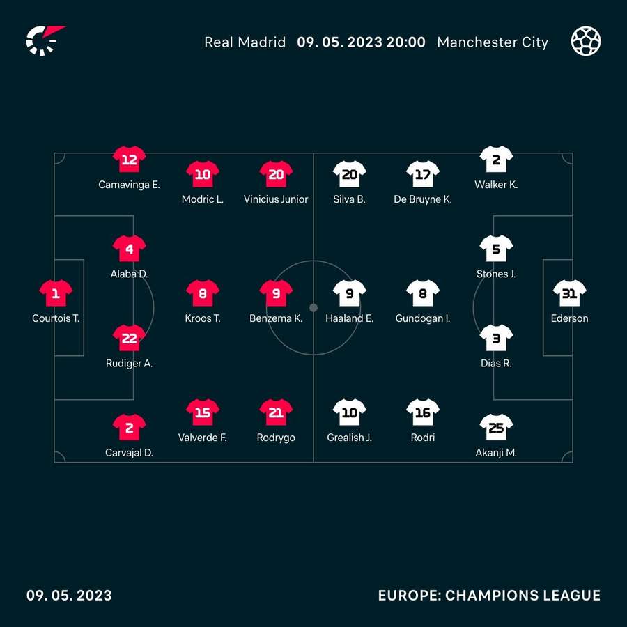 Match line-ups Match line-ups