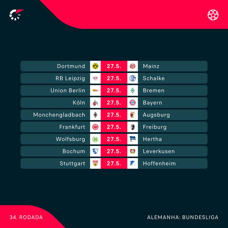 O que o Borussia Dortmund precisa na última rodada da Bundesliga