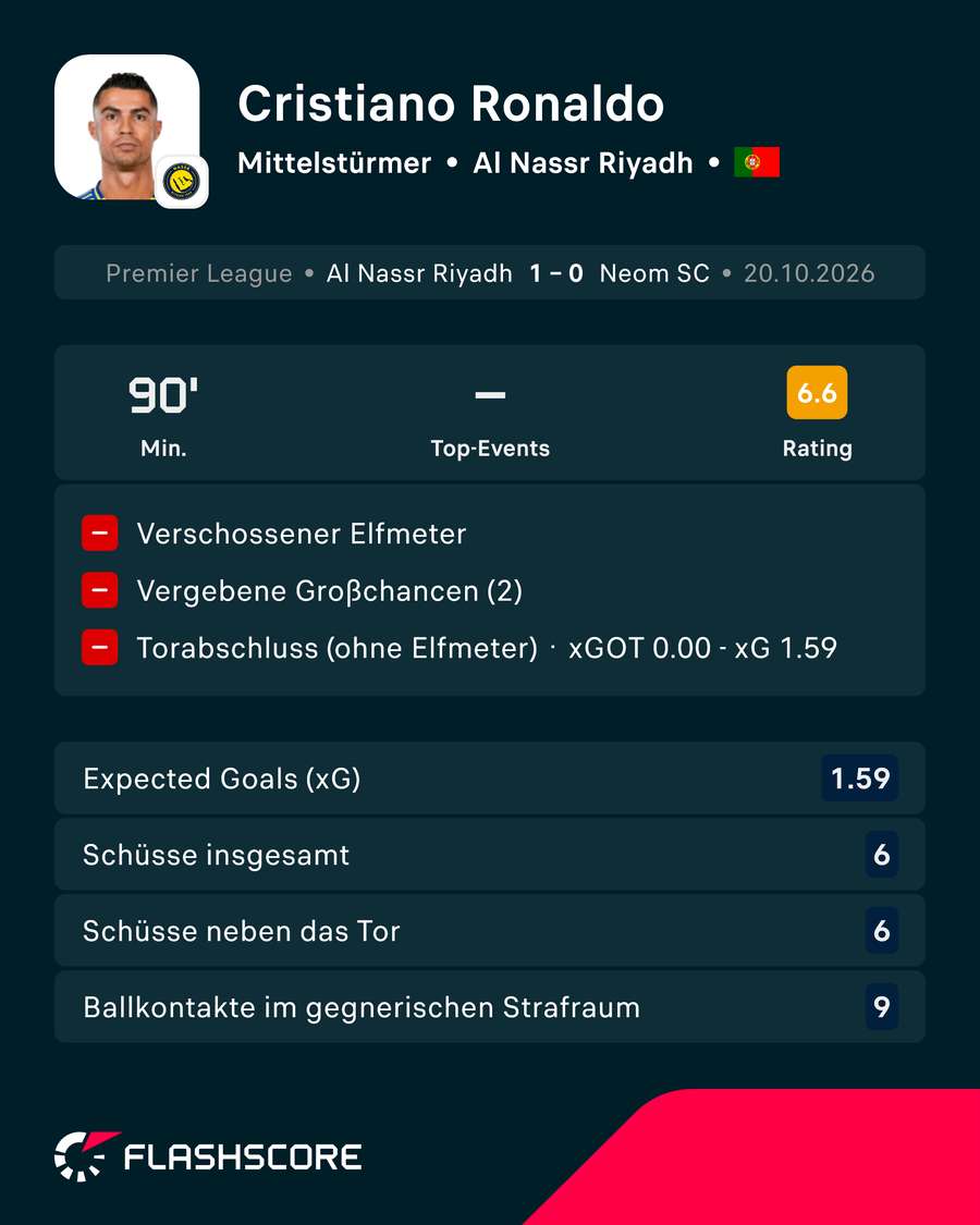 Leistung: Ronaldo vs. Neom Leistung: Ronaldo vs. Neom