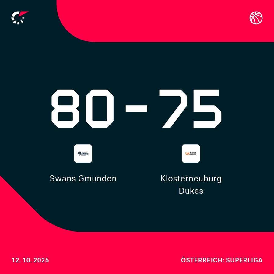 Swans Gmunden vs. BK Dukes Swans Gmunden vs. BK Dukes