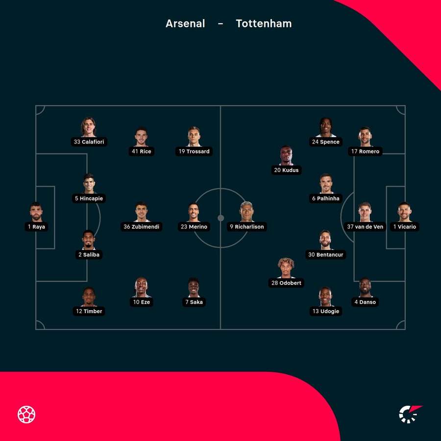 Arsenal vs Tottenham starting XIs
