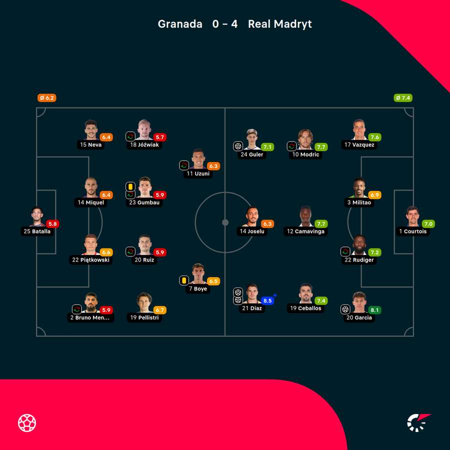 Składy i noty za mecz Granada - Real Madryt