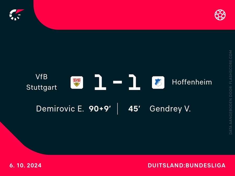 Goalgetters Stuttgart-Hoffenheim