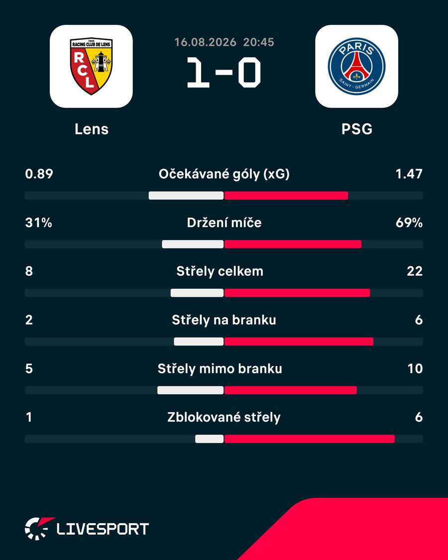 Statistiky utkání. Statistiky utkání.