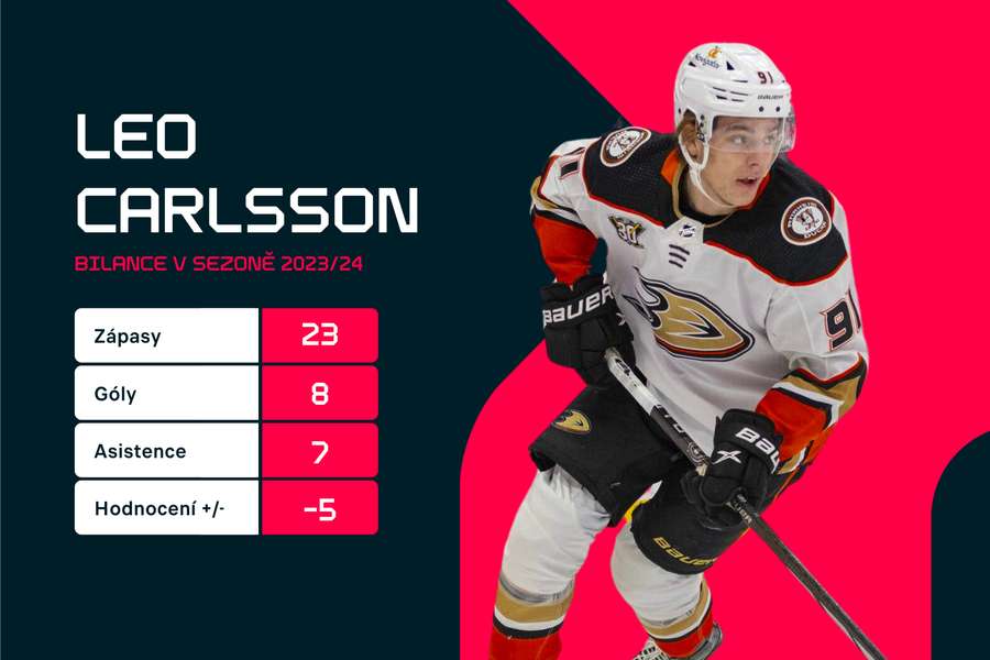 Carlsson se v NHL zatím prezentoval skvělými výkony.