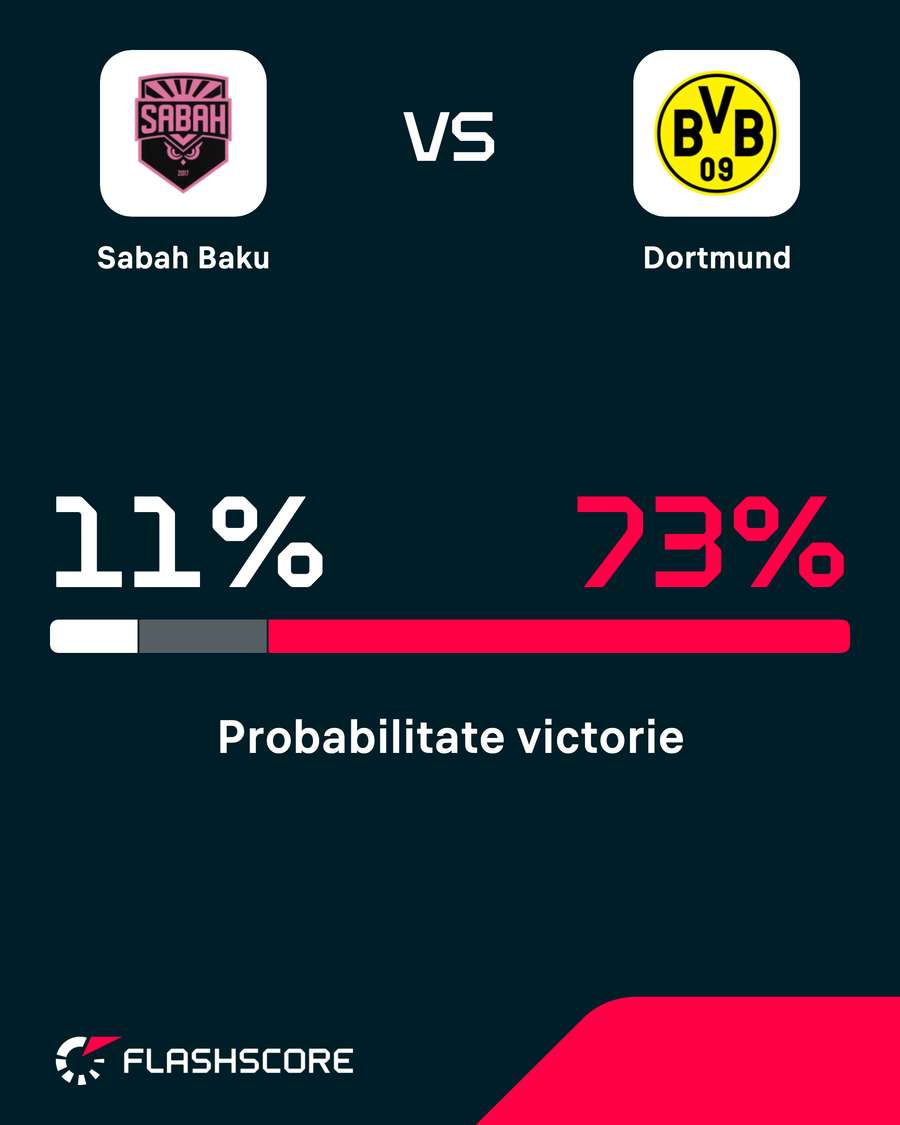 Probabilitate victorie Probabilitate victorie