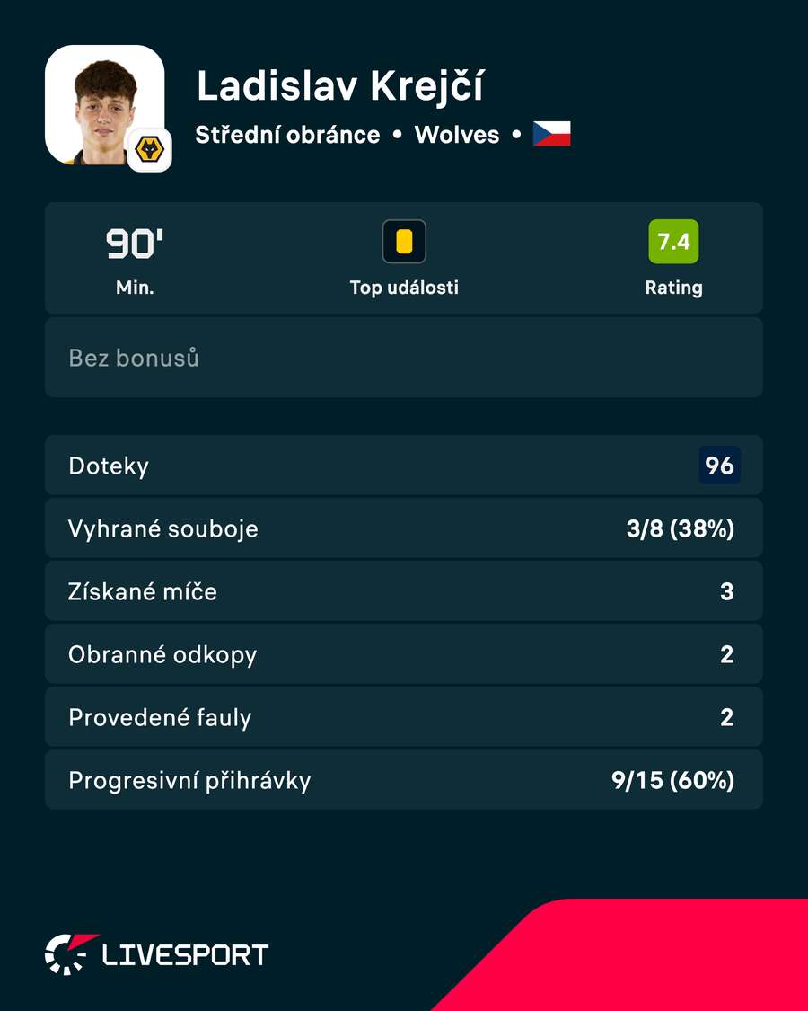 Krejčí a jeho statistiky. Krejčí a jeho statistiky.