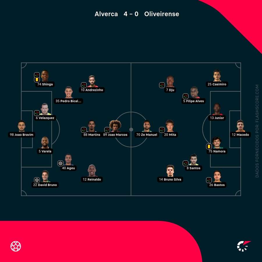 Onzes das duas equipas Onzes das duas equipas