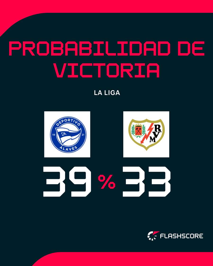 El Alavés, algo favorito para la victoria El Alavés, algo favorito para la victoria
