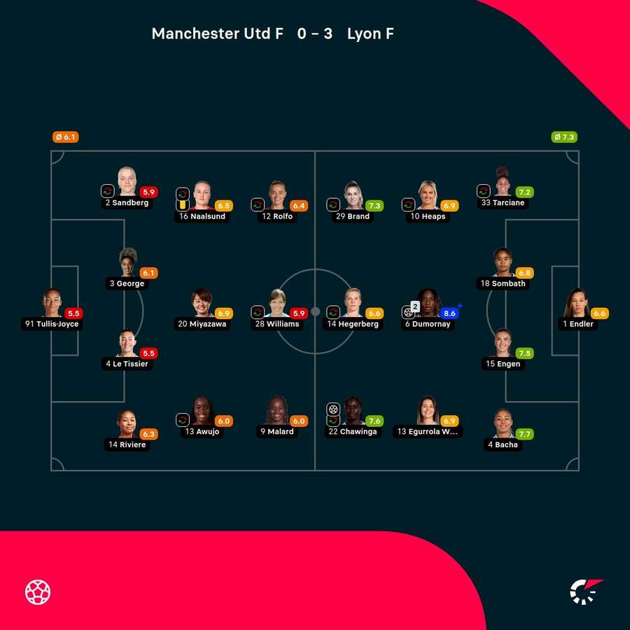 As notas das jogadoras As notas das jogadoras