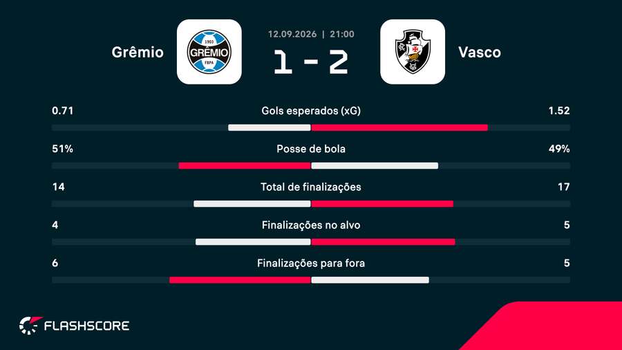 Números do jogo Números do jogo