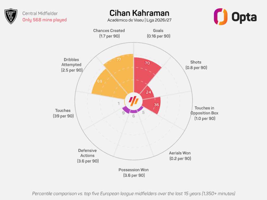 O gráfico-radar de Kaharaman O gráfico-radar de Kaharaman