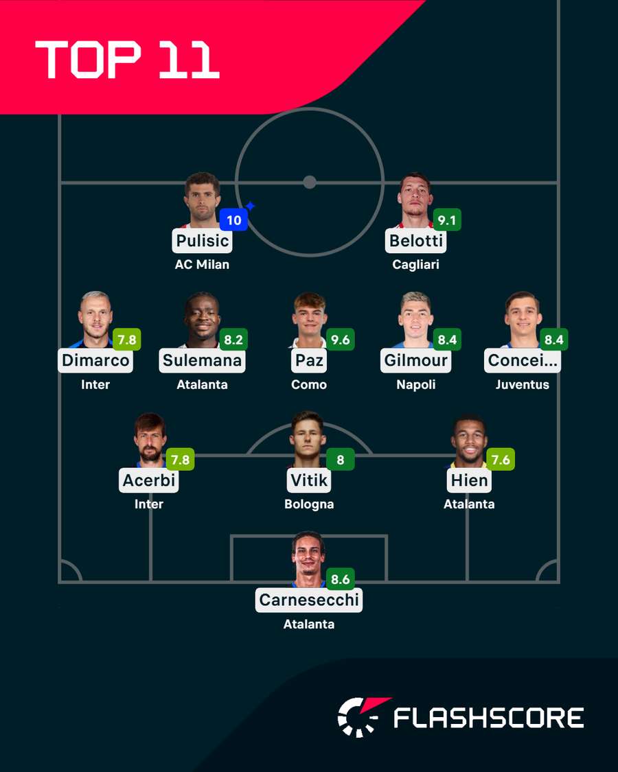 La Top XI della quarta giornata