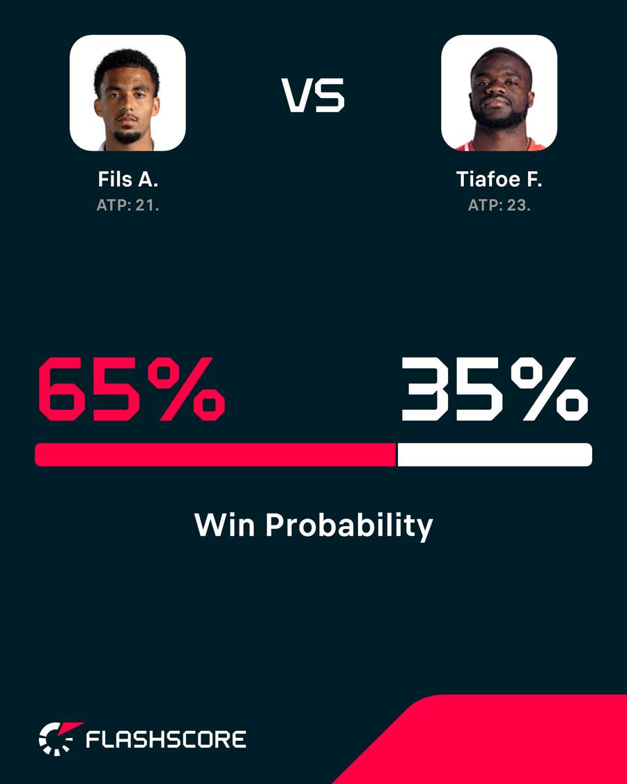 Win probability. Win probability.