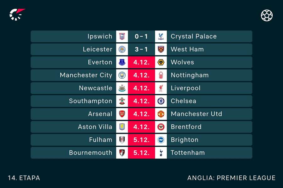 Programul partidelor din Premier League Programul partidelor din Premier League