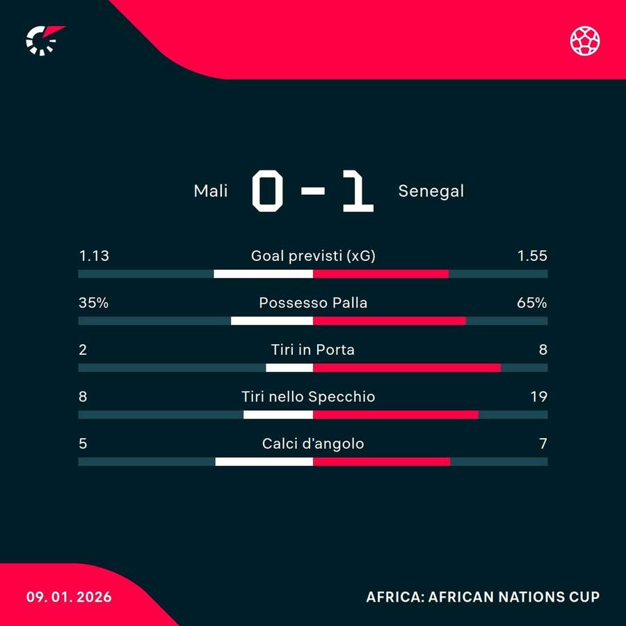 Le statistiche Le statistiche