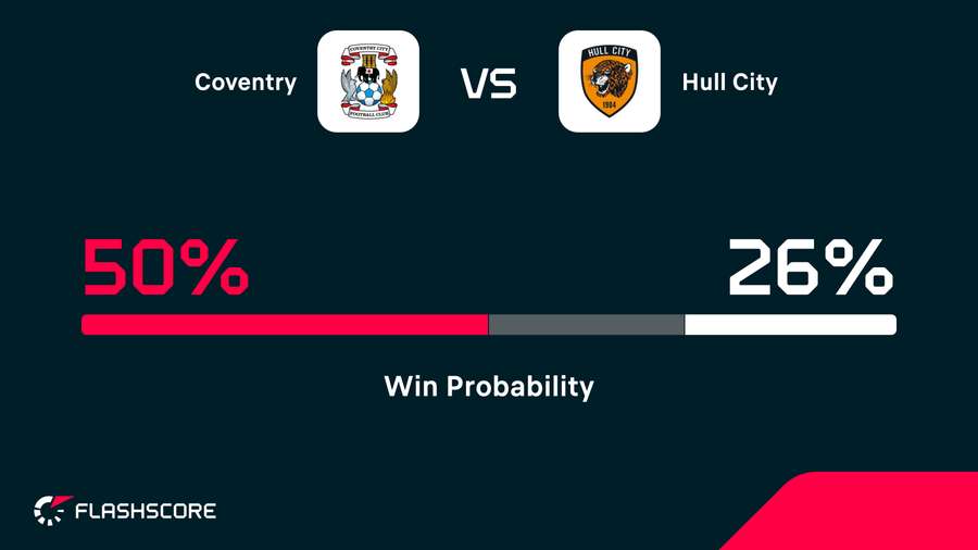 Win probability