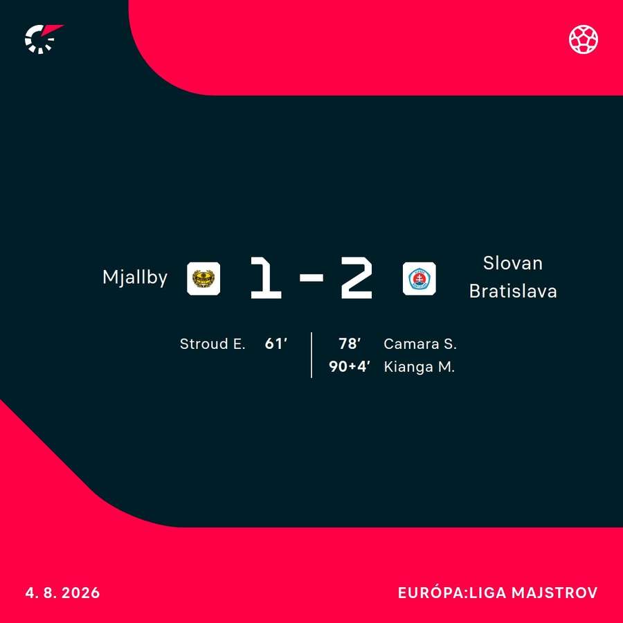 Gólový film zápasu. Gólový film zápasu.