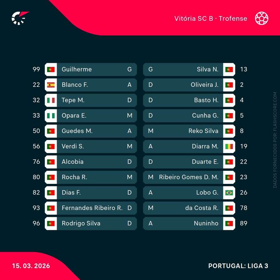 Os onzes de Vitória SC B e Trofense