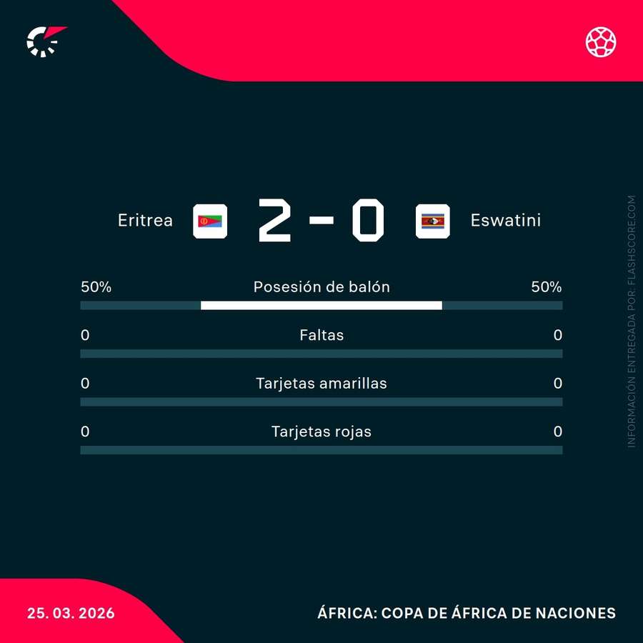 Estadísticas del partido