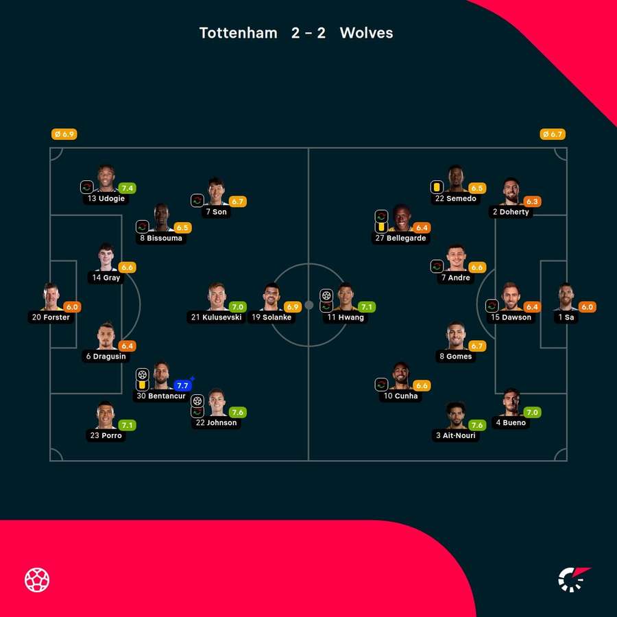 Las notas de los jugadores.