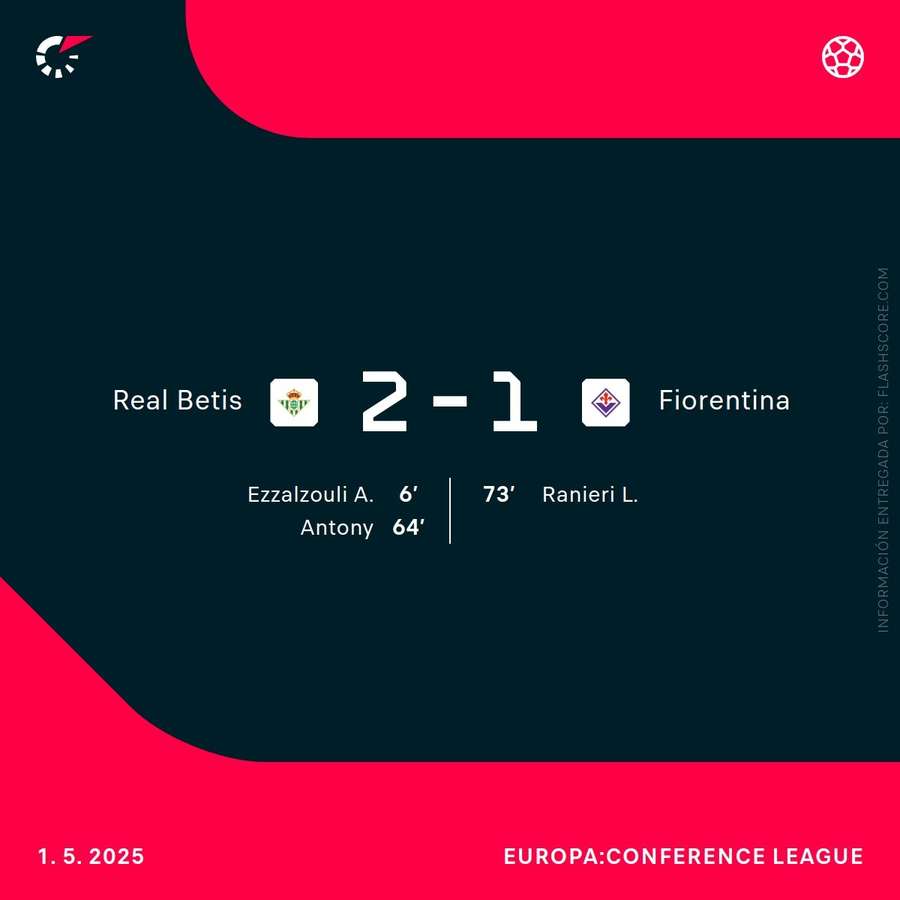 Resultado de la ida de semifinales de la Conference Resultado de la ida de semifinales de la Conference