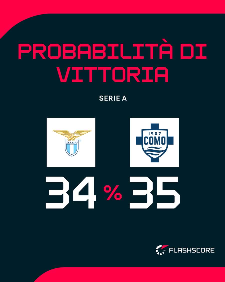 Il match dell'Olimpico