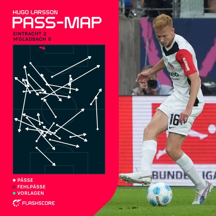 Pass-Statistiken Hugo Larrson - Frankfurt vs. Gladbach