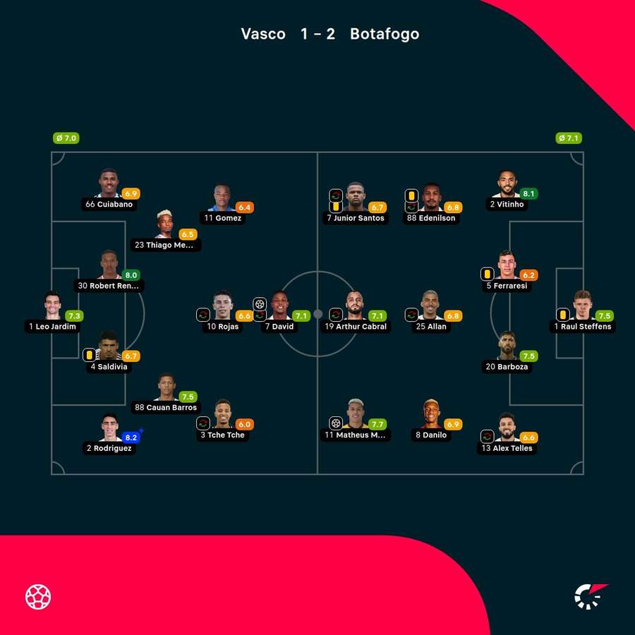 Las notas del partido Las notas del partido
