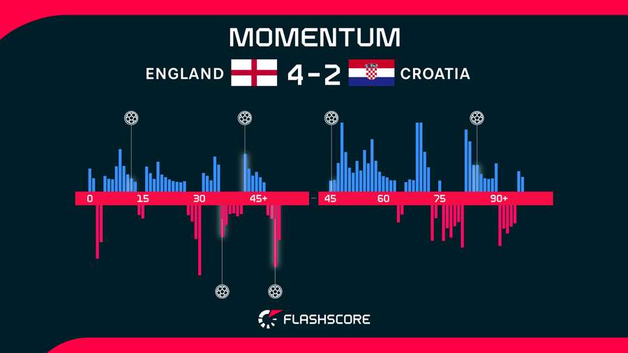 Momentum