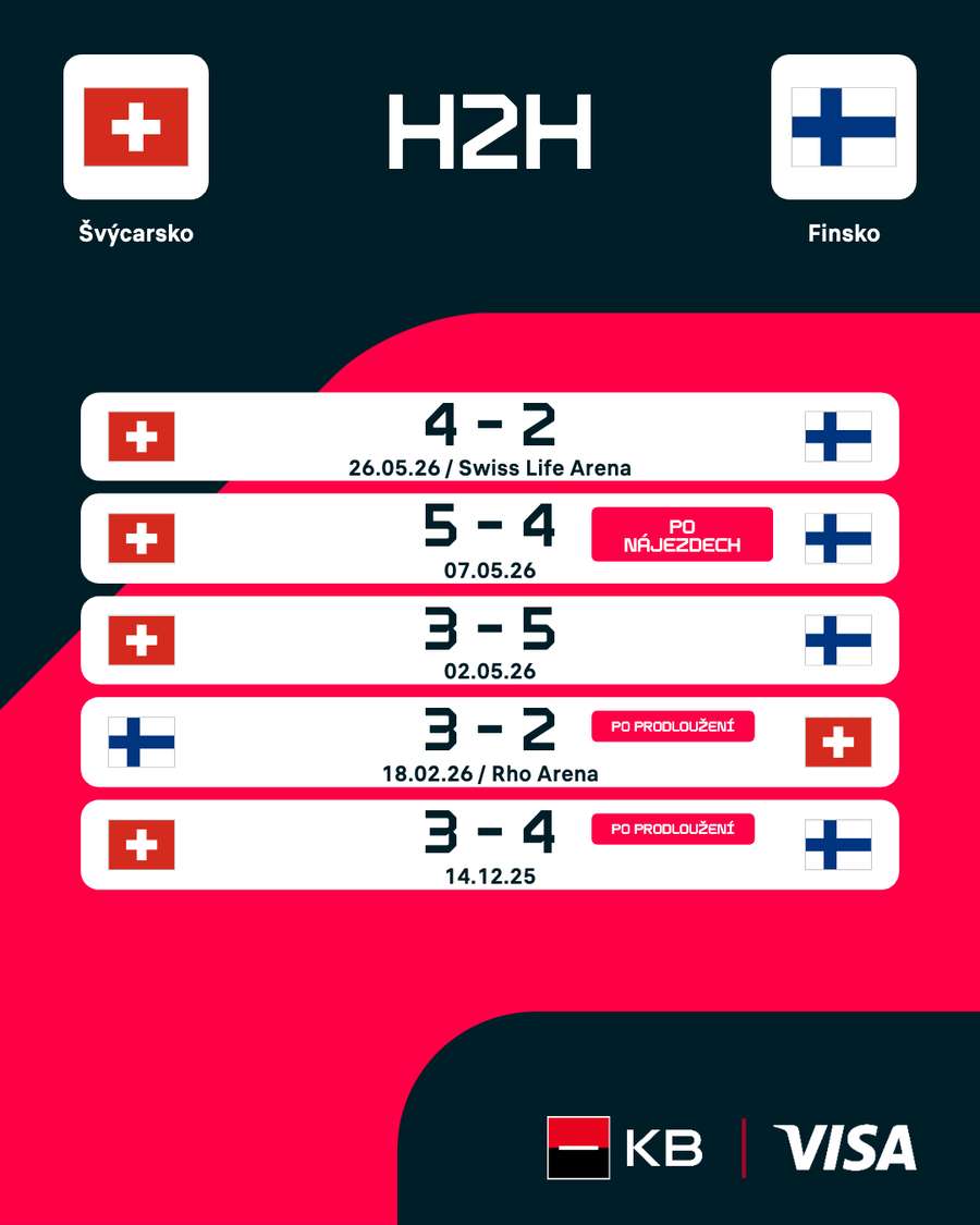 Poslední vzájemné zápasy Švýcarska a Finska. Poslední vzájemné zápasy Švýcarska a Finska.