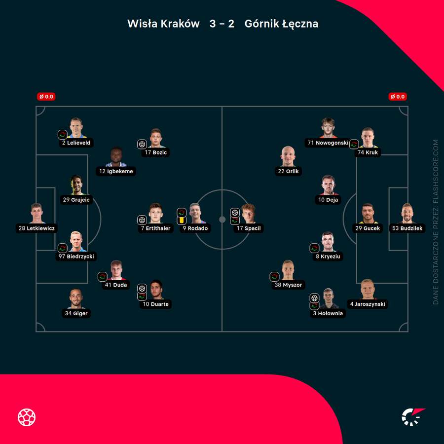 Składy Wisły i Łęcznej