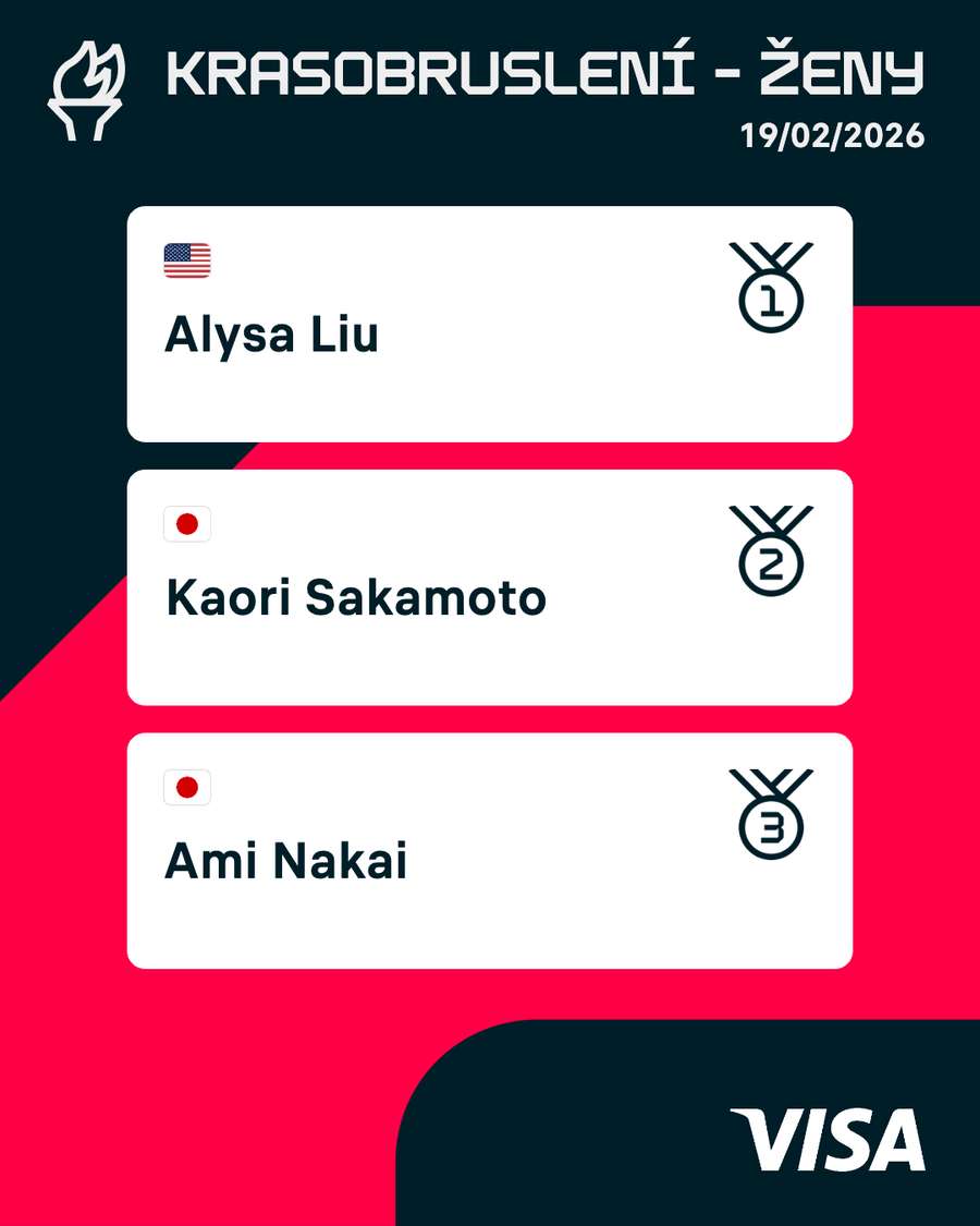 Ženské medailistky v krasobruslení.