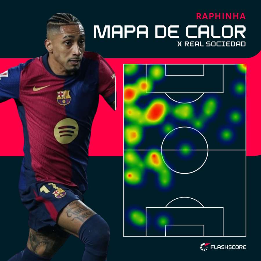 Mapa de Calor de Raphinha vs Real Sociedad Mapa de Calor de Raphinha vs Real Sociedad