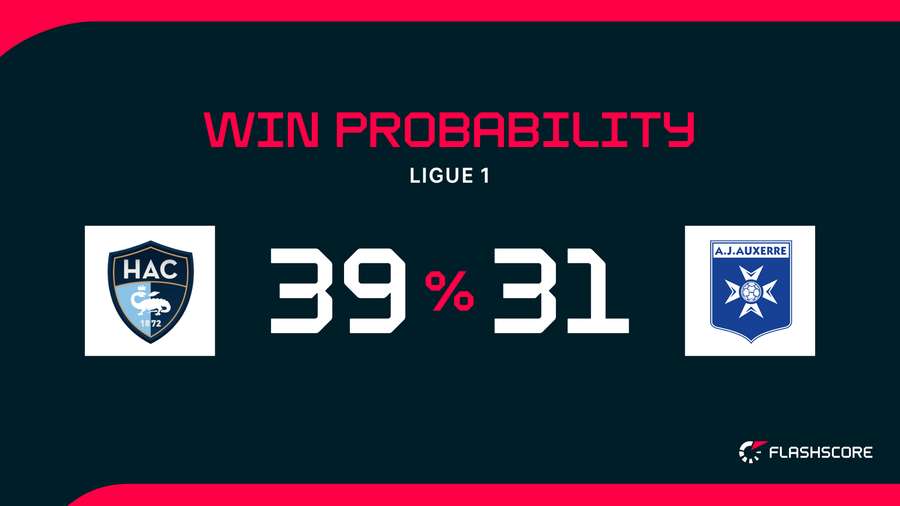 Le Havre AC team training