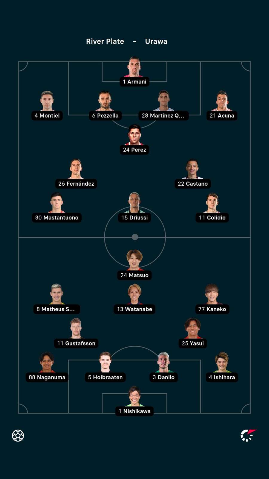As escalações de River Plate e Urawa Reds