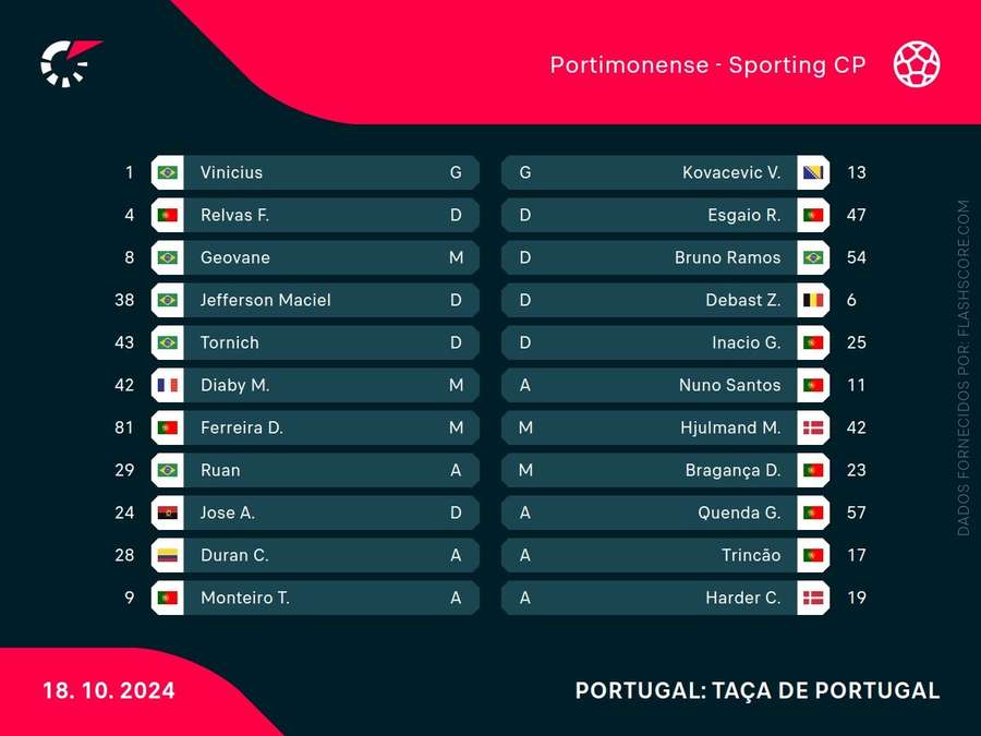 Os onzes das duas equipas